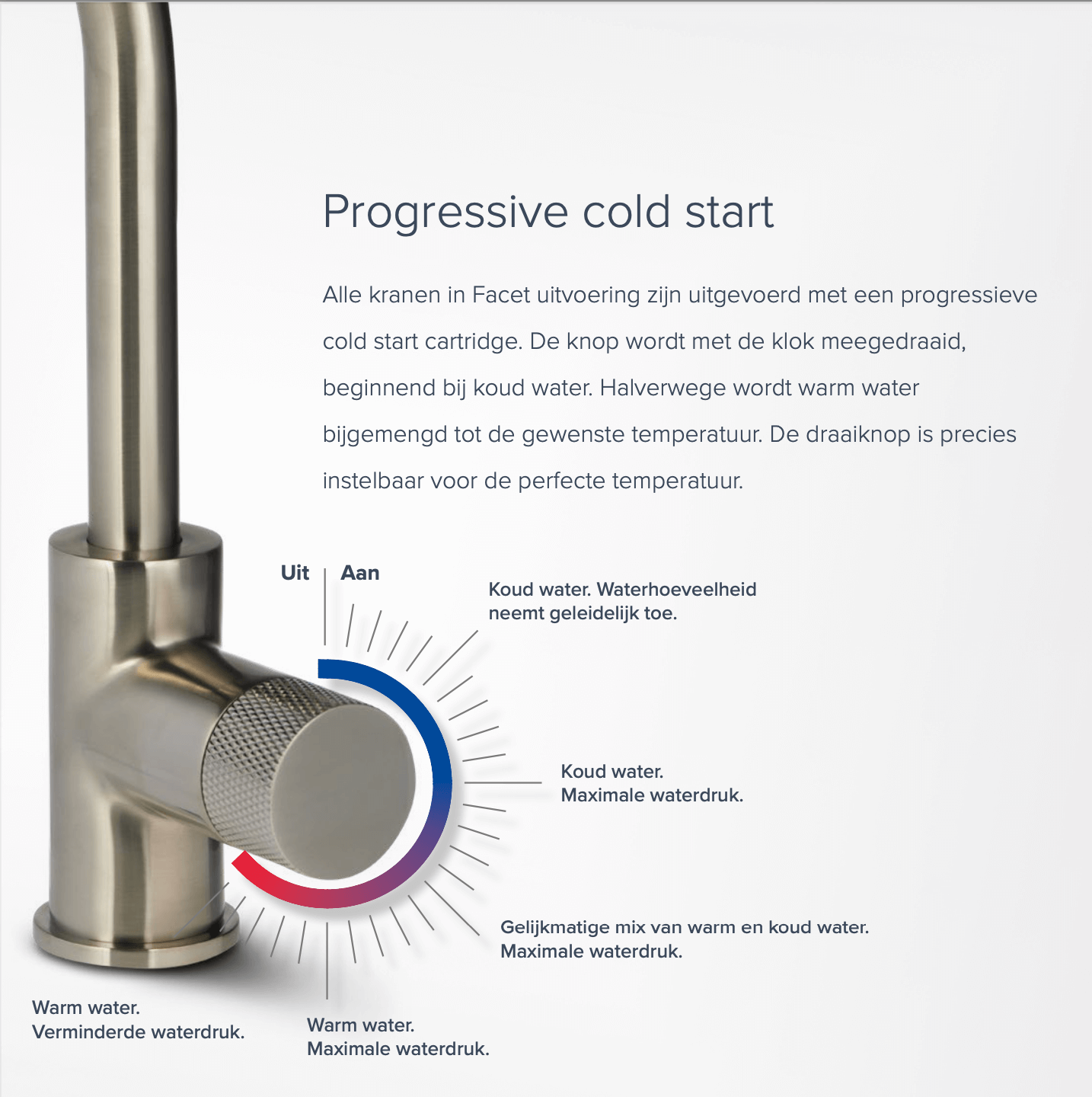 Inbouw Douchesysteem met een progressieve cold start en geborsteld nikkel PVD afwerking, ideaal voor perfecte temperatuurregeling.
